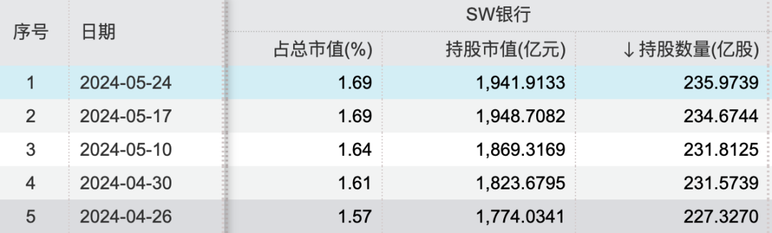 北向资金连续5周净买入，外资调研这些上市公司  第2张