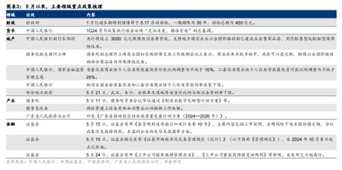 华泰证券：地产政策仍处“蜜月期”，红利为盾，阶段性“地产+”为矛  第3张