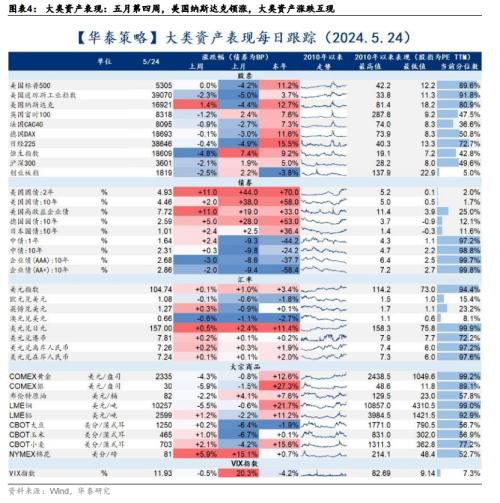 华泰证券：地产政策仍处“蜜月期”，红利为盾，阶段性“地产+”为矛  第4张