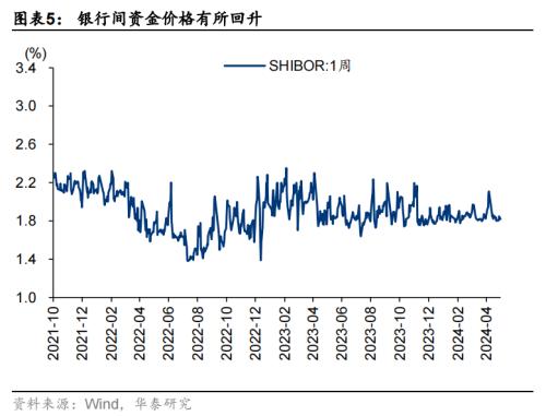 华泰证券：地产政策仍处“蜜月期”，红利为盾，阶段性“地产+”为矛  第5张