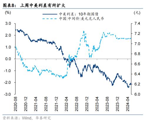 华泰证券：地产政策仍处“蜜月期”，红利为盾，阶段性“地产+”为矛  第8张