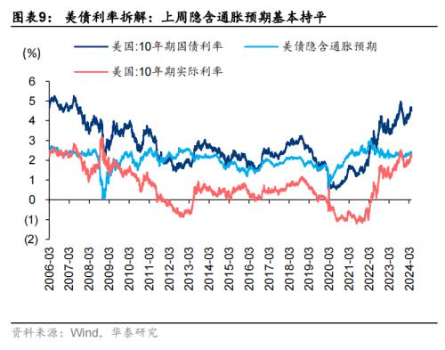 华泰证券：地产政策仍处“蜜月期”，红利为盾，阶段性“地产+”为矛  第9张