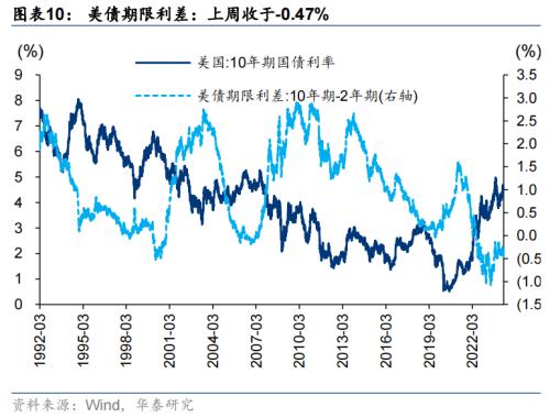 华泰证券：地产政策仍处“蜜月期”，红利为盾，阶段性“地产+”为矛  第10张