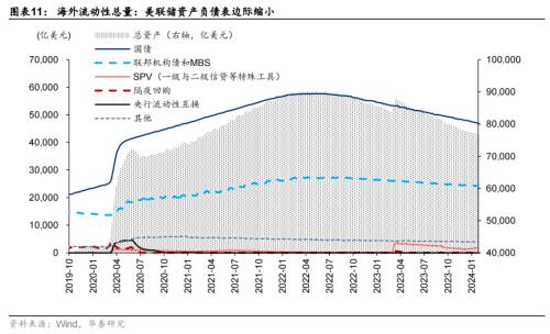 华泰证券：地产政策仍处“蜜月期”，红利为盾，阶段性“地产+”为矛  第11张