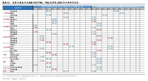 华泰证券：地产政策仍处“蜜月期”，红利为盾，阶段性“地产+”为矛  第12张