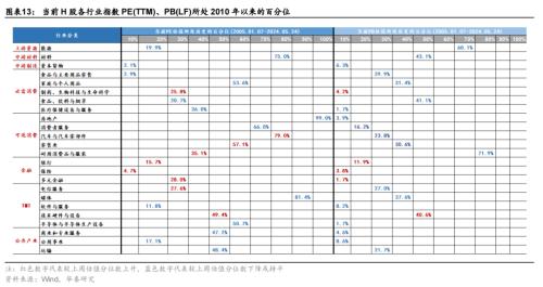 华泰证券：地产政策仍处“蜜月期”，红利为盾，阶段性“地产+”为矛  第13张