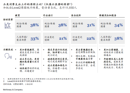 国泰基金：你的消费习惯有哪些变化？  第1张