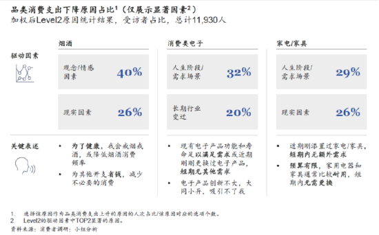 国泰基金：你的消费习惯有哪些变化？  第2张