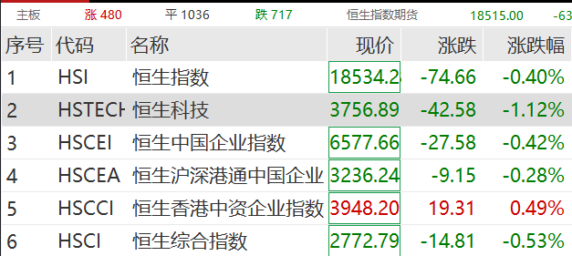 “恒大系”，飙涨！恒大汽车盘中涨超113%  第3张