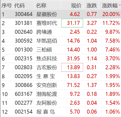 “恒大系”，飙涨！恒大汽车盘中涨超113%  第5张