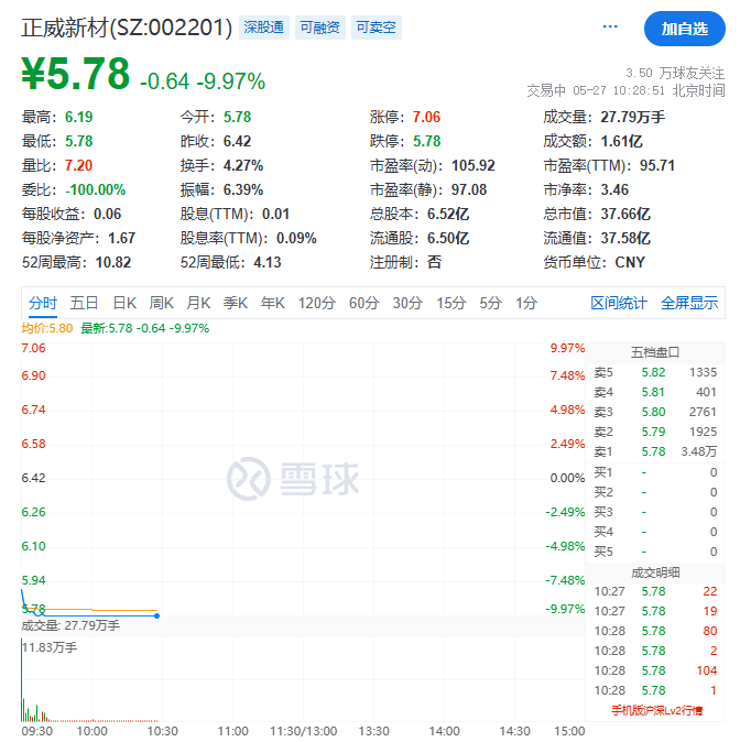 “恒大系”，飙涨！恒大汽车盘中涨超113%  第10张