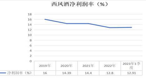 西凤酒虚胖的百亿营收，魅影重重有注水之嫌  第3张