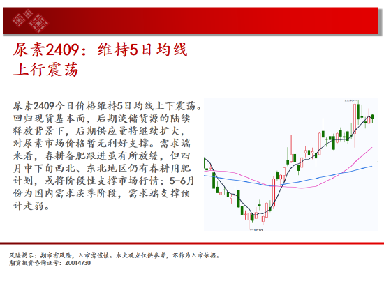 中天期货:生猪生猪春季走势 棕榈调整继续  第11张