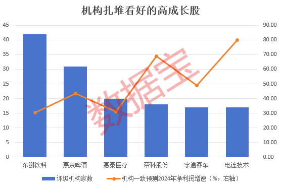 21只稀缺潜力股出炉！业绩持续超预期，3股获外资增仓超100%  第2张