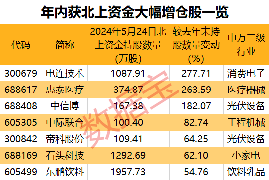 21只稀缺潜力股出炉！业绩持续超预期，3股获外资增仓超100%  第4张