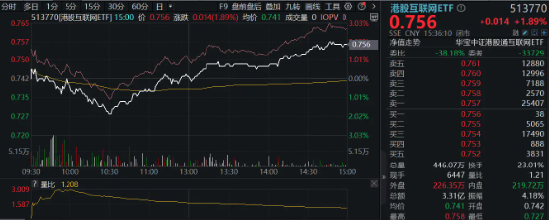 重磅！国家队出手！3440亿大基金三期来了！电子ETF(515260)垂直暴拉，港股互联网ETF(513770)上演深V大逆转!  第3张