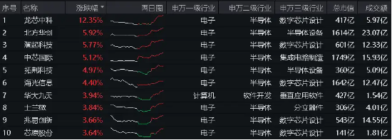 重磅！国家队出手！3440亿大基金三期来了！电子ETF(515260)垂直暴拉，港股互联网ETF(513770)上演深V大逆转!  第6张