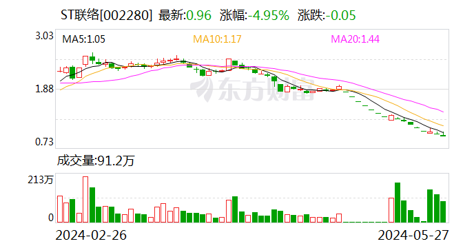 ST联络：公司股票可能被终止上市  第1张