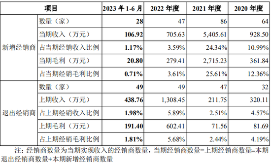 又一创业板IPO终止！  第5张