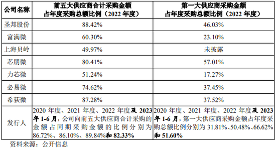 又一创业板IPO终止！  第7张