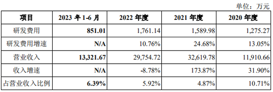 又一创业板IPO终止！  第8张