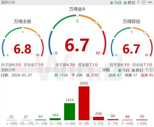 六大行斥资1275亿元投向大基金三期，A股沸腾了  第3张