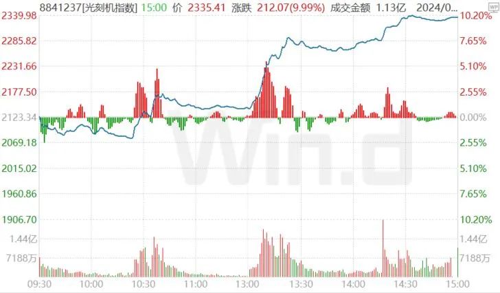 六大行斥资1275亿元投向大基金三期，A股沸腾了  第4张