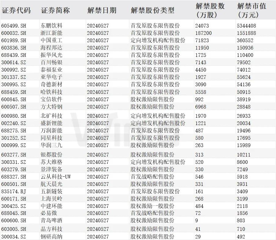 六大行斥资1275亿元投向大基金三期，A股沸腾了  第5张