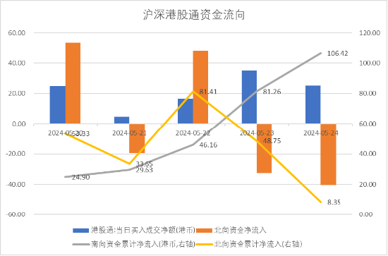 中加基金配置周报：国际局势反复，海外降息预期推迟  第11张