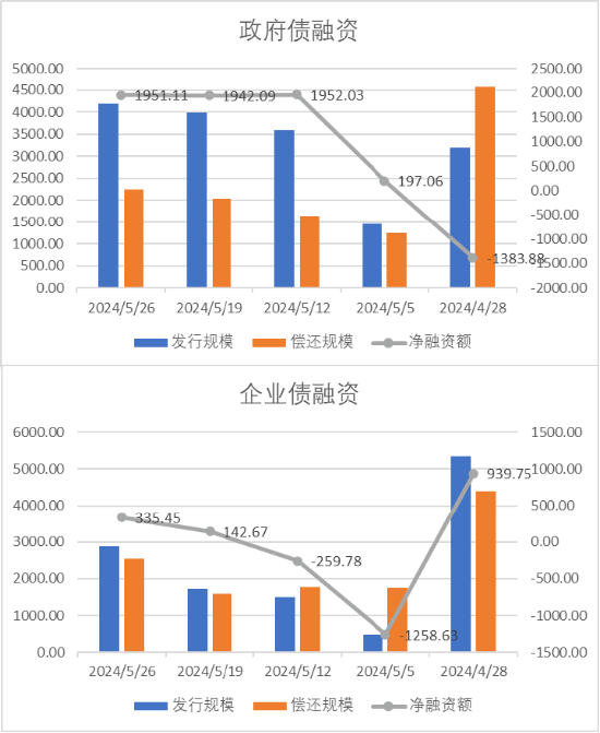 中加基金配置周报：国际局势反复，海外降息预期推迟  第19张