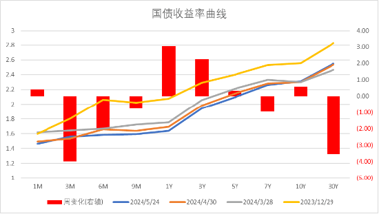 中加基金配置周报：国际局势反复，海外降息预期推迟  第31张