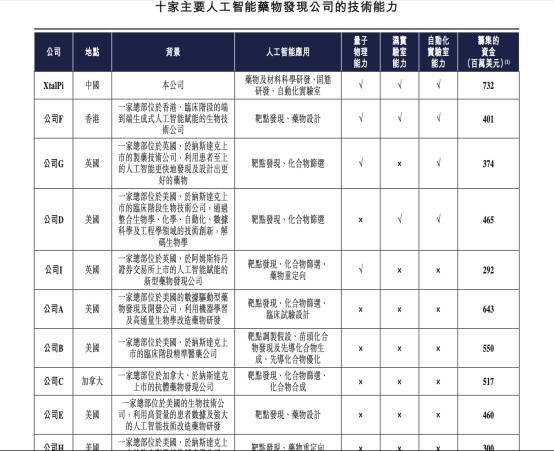 香港特专科技第一股要来了？！估值6年暴涨1650倍  第1张