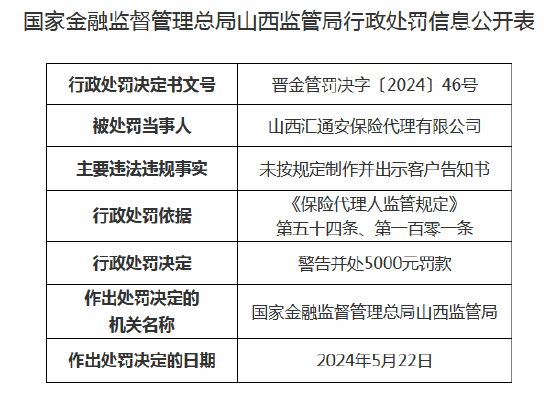 山西汇通安保险代理收罚单：未按规定制作并出示客户告知书  第1张