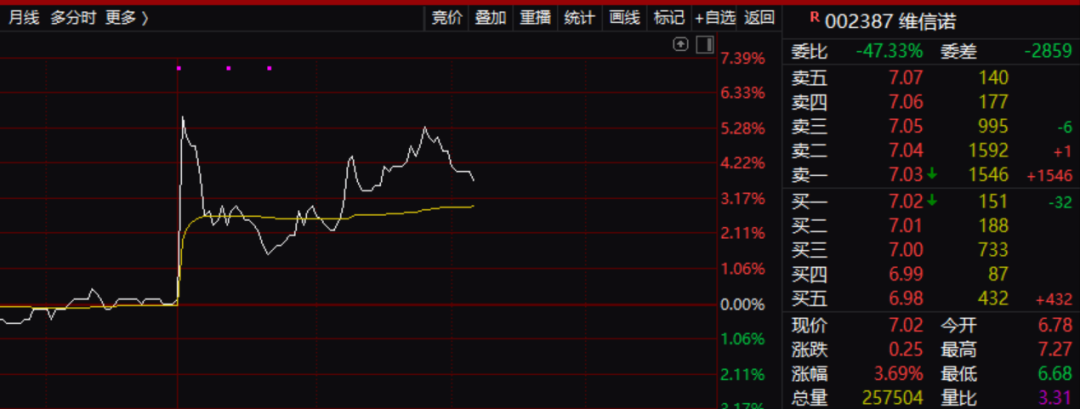 维信诺一则公告，吓懵千亿巨头京东方！面板行情如何？