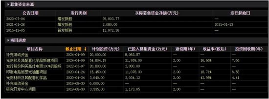 容大感光再领潮头  第3张