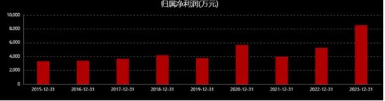 容大感光再领潮头  第5张