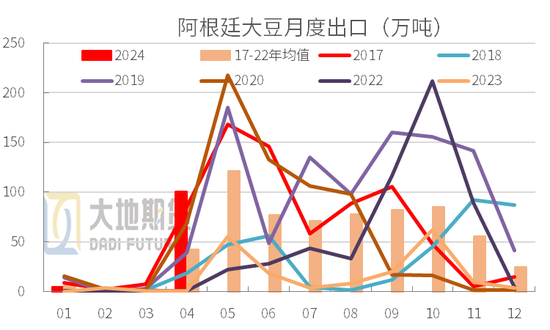 豆粕热点评论：豆粕缘何下跌？  第4张