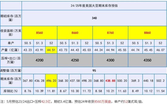 豆粕热点评论：豆粕缘何下跌？  第8张