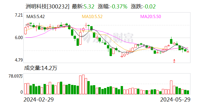 洲明科技：部分核心骨干成员计划800万元增持公司股票  第1张