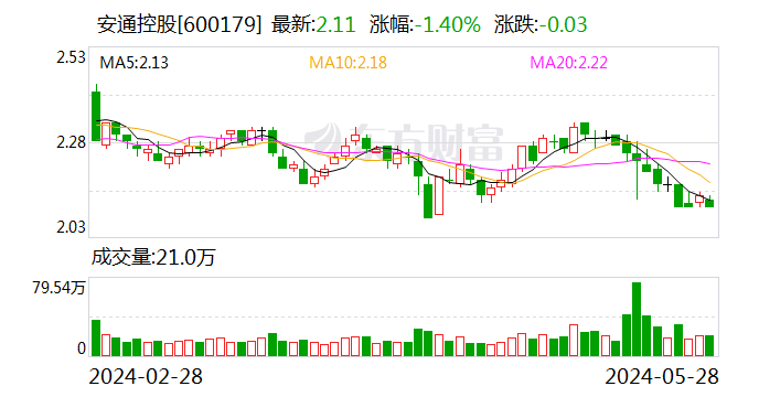 招商轮船“牵手”安通控股 分拆核心板块重组上市  第2张