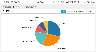 热点“光速”轮动？双创龙头ETF(588330)百分百布局战略新兴产业！政策重磅出台,光伏、新能源汽车多板块获益  第2张