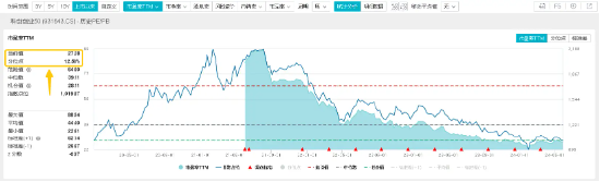 热点“光速”轮动？双创龙头ETF(588330)百分百布局战略新兴产业！政策重磅出台,光伏、新能源汽车多板块获益  第3张