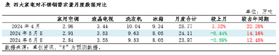 不锈钢下游需求分析：4月需求保持正向增长 后市预期仍相对偏高  第5张