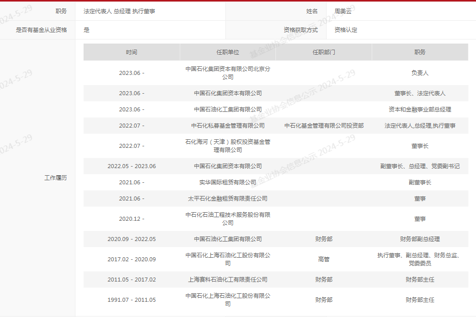 中石化、一汽大动作！旗下私募基金相继备案登记