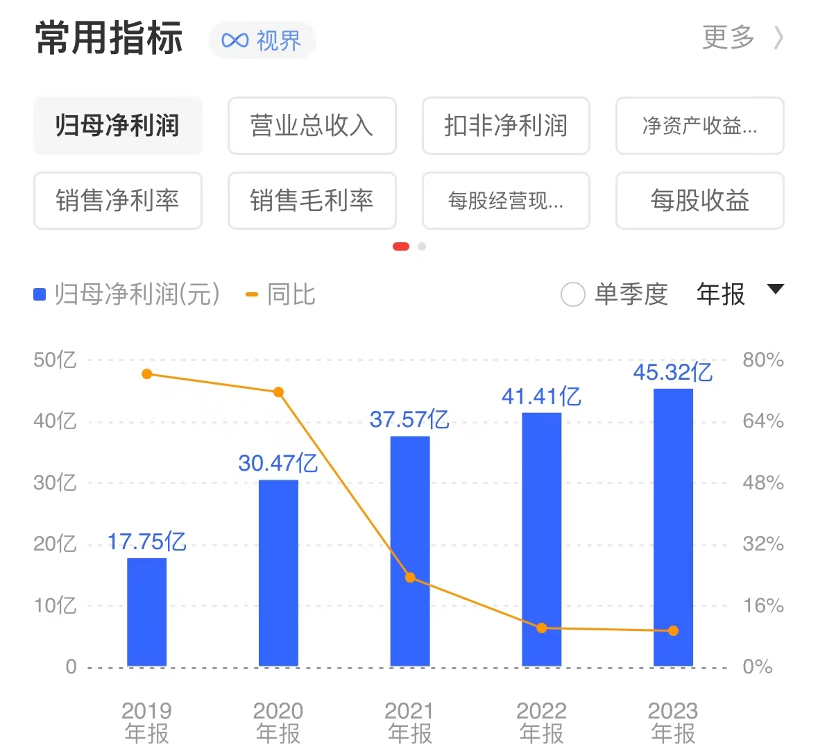 股价闪崩！市值422亿“药茅”回应：不存在ST风险！股价跌跌不休，投资者喊话管理层  第2张