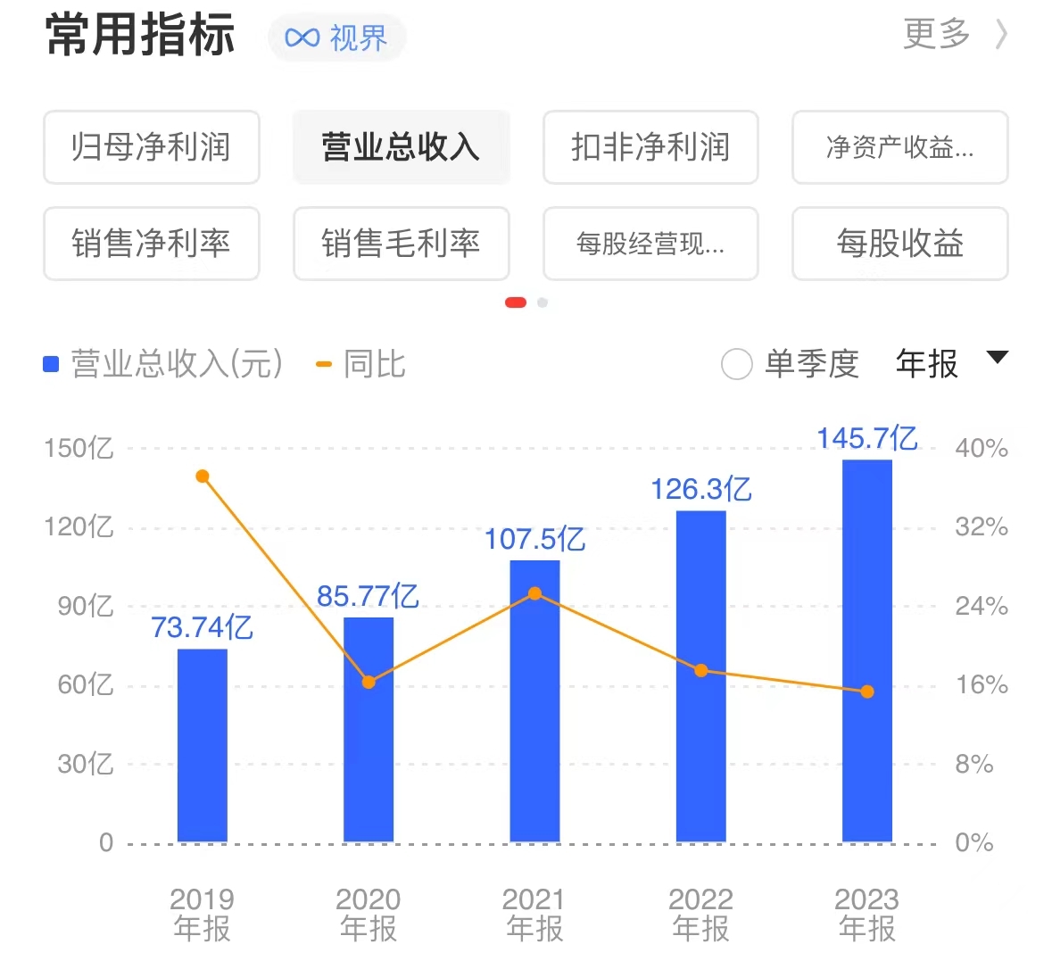 股价闪崩！市值422亿“药茅”回应：不存在ST风险！股价跌跌不休，投资者喊话管理层  第3张