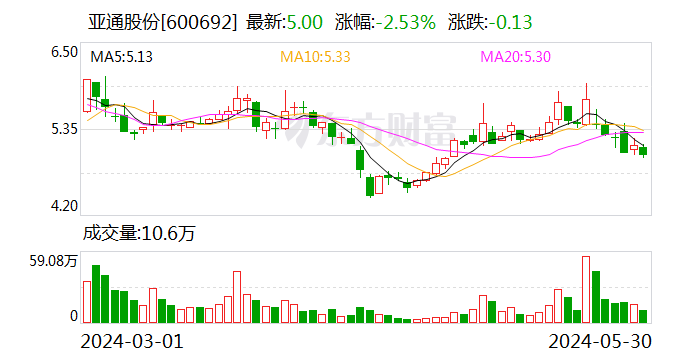 亚通股份：拟实施2024年中期分红 预计总额不低于最近三个会计年度年均净利润的30%  第1张