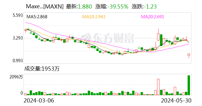 TCL中环要控股这家公司！刚刚 后者股价大跌  第2张