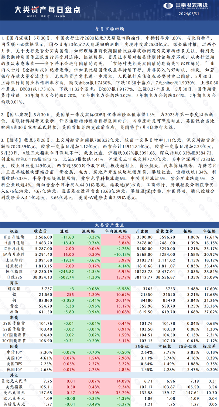 美联储三把手忽然转鸽 关注铜、棕榈油、PX、国债期货