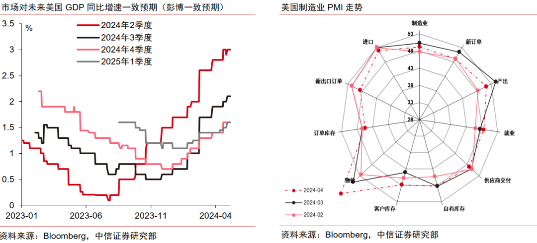 中信证券：调整后黄金行情或仍可期  第2张